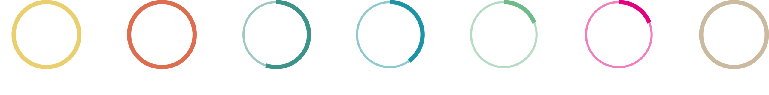 Chiffres Formations - 2024 - 2025